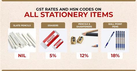 metal box cover hs code|GST Rate & HSN Code for Articles of iron or steel .